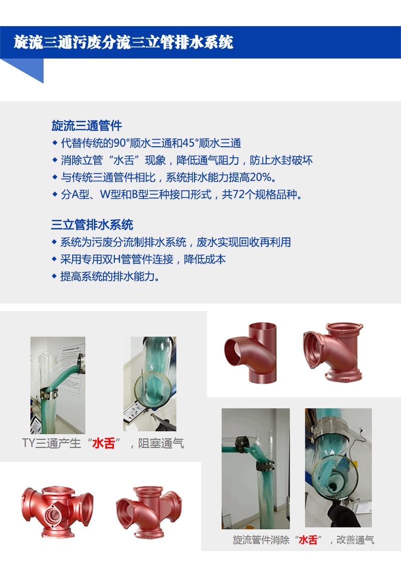 旋流三通三立管排水系統(tǒng)說(shuō)明.jpg