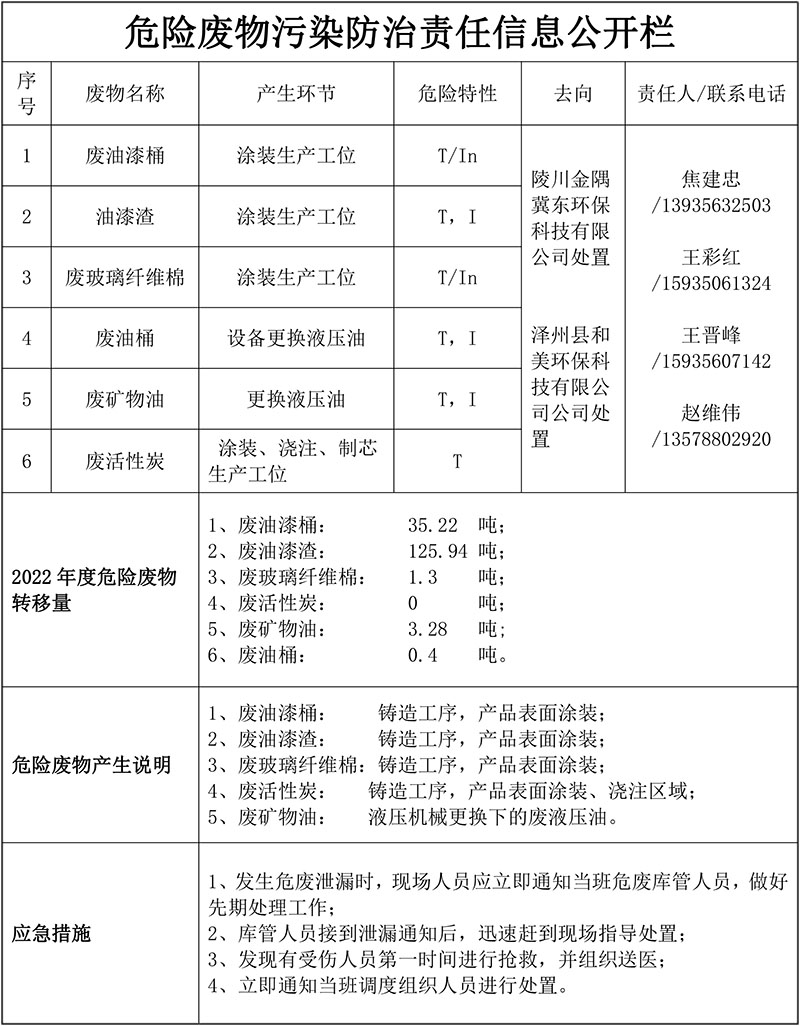危廢產(chǎn)生、排污許可證、應(yīng)急預(yù)案備案和應(yīng)急演練-1