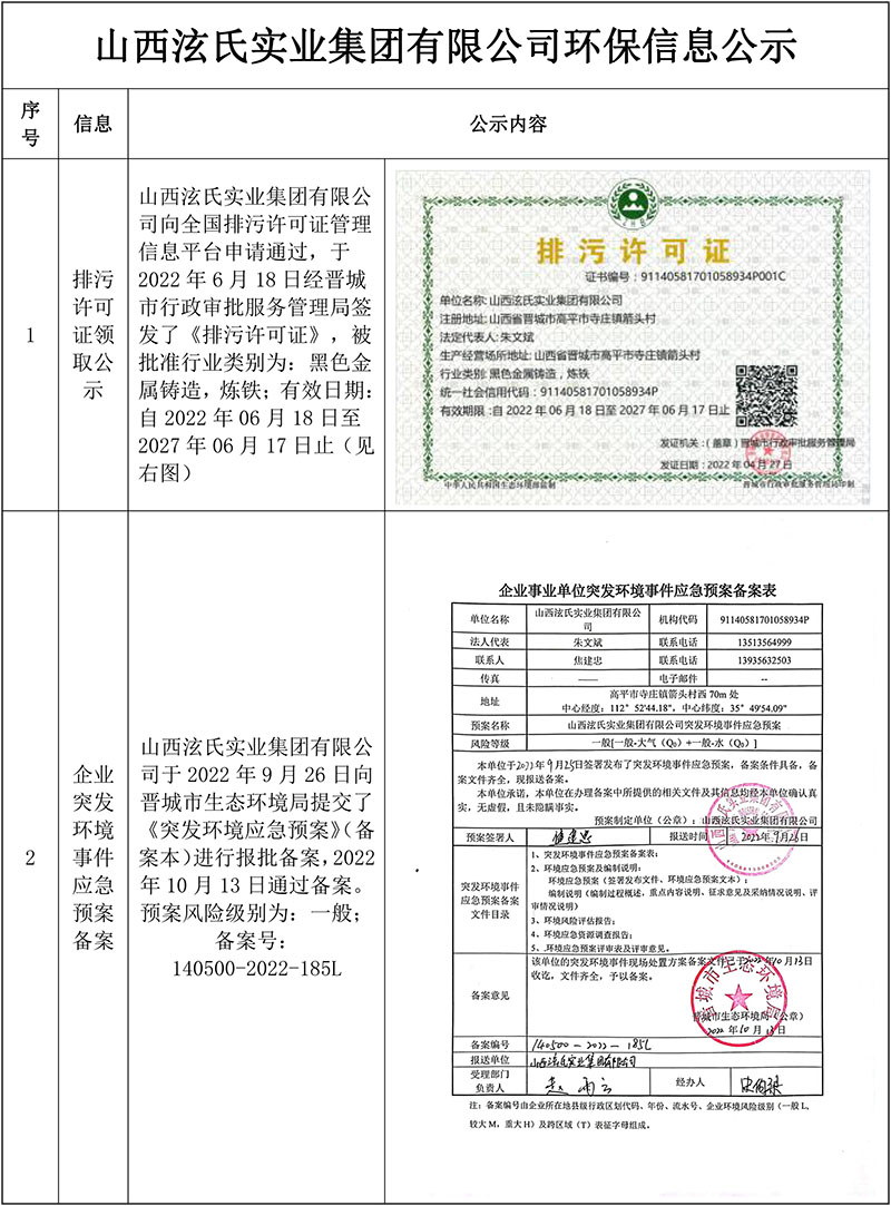 危廢產(chǎn)生、排污許可證、應(yīng)急預(yù)案備案和應(yīng)急演練-2